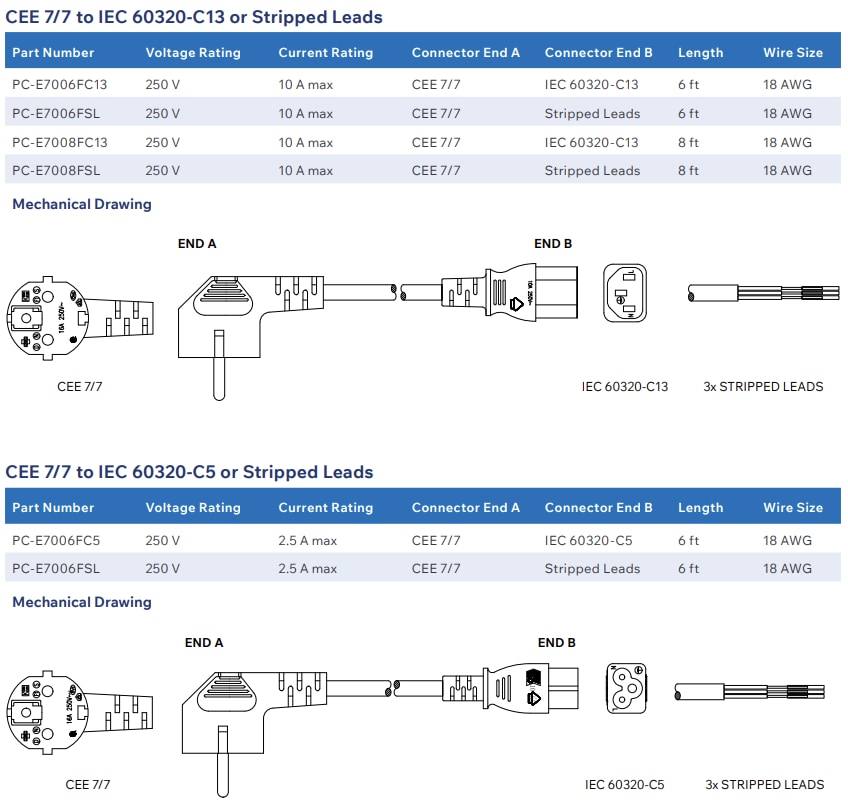 Mechanical Drawing - Stewart Connector / Cinch Connectivity Solutions European Power Cords